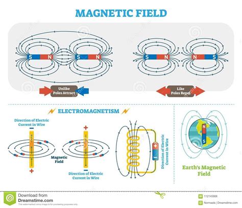 electromagnetism 